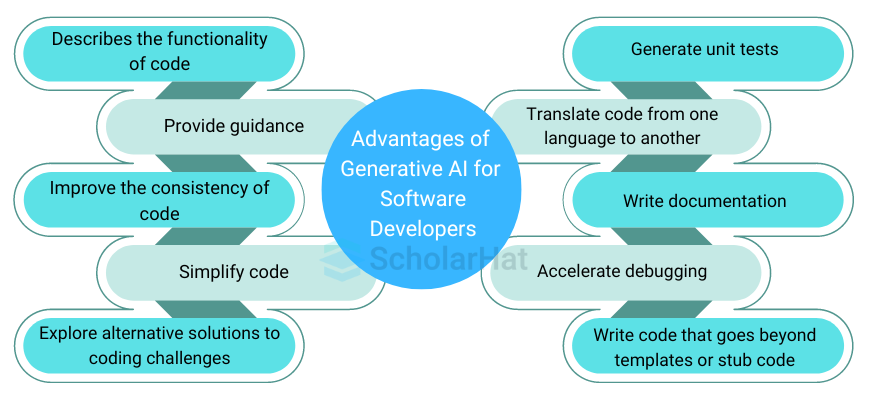 Advantages of Generative AI for Software Developers